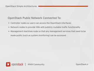 |
OpenStack Public Network Connected To:
●
Controller nodes so users can access the OpenStack interfaces
●
Network nodes to provide VMs with publicly routable traffic functionality
●
Management machines node so that any management services that need to be
made public (such as system monitoring) can be accessed.
IRAN Community OpenStack.ir
OpenStack Simple Architectures
 
