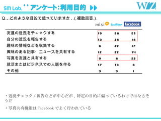 ?rå / ʤɤĤ , ضĿĤƫäƤ櫓ǤϤʤ ?д湲ЙCܤ Facebook Ǥ褯ФƤ ѣɤΤ褦ĿĤʹäƤޤ . }ش _νrå 19 28 25 Է֤νr椹 13 26 18 Ȥζʤɤ򅧼 6 22 17 dζΤӛ?˥`Ф 12 22 14 д_ȹФ 9 8 22 ͻޤϥӥͥǤ} 17 13 6  3 3 1 
