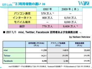  1995  2009 ꣨ĩ ѥͨ 370  *1  󥿩`ͥå 400  8,514  Хĩ  8,010  tӋ 770  9,408  *2 *3 