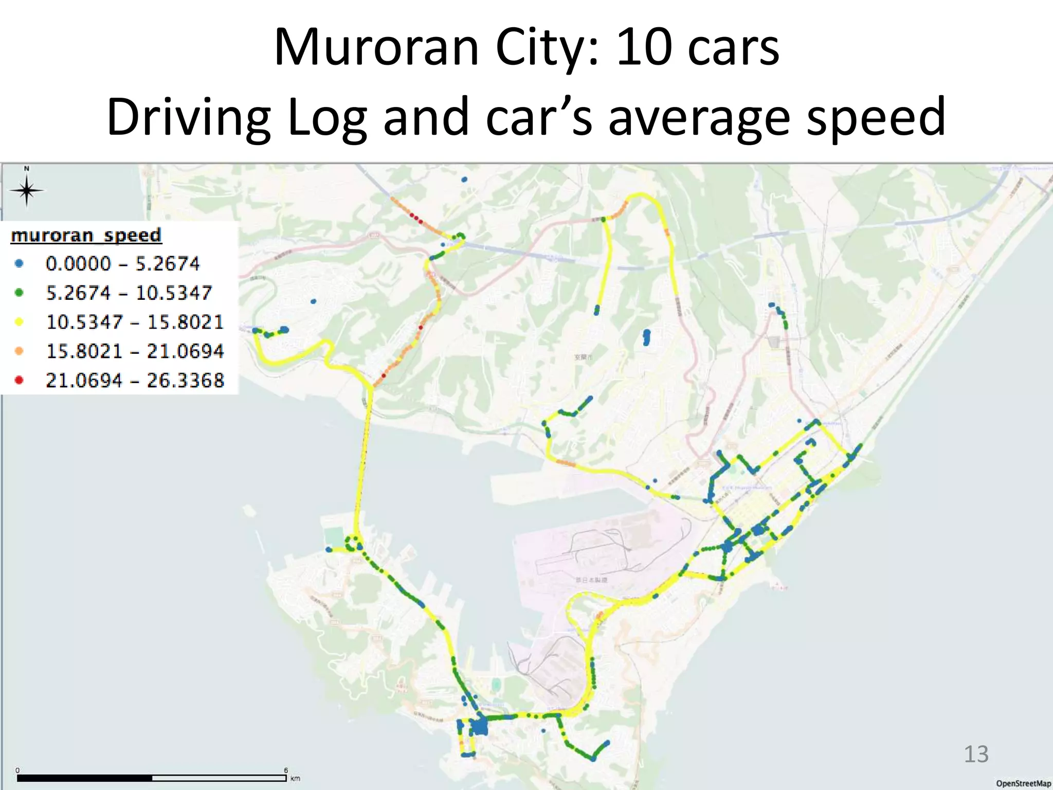13
Muroran City: 10 cars
Driving Log and car’s average speed
 
