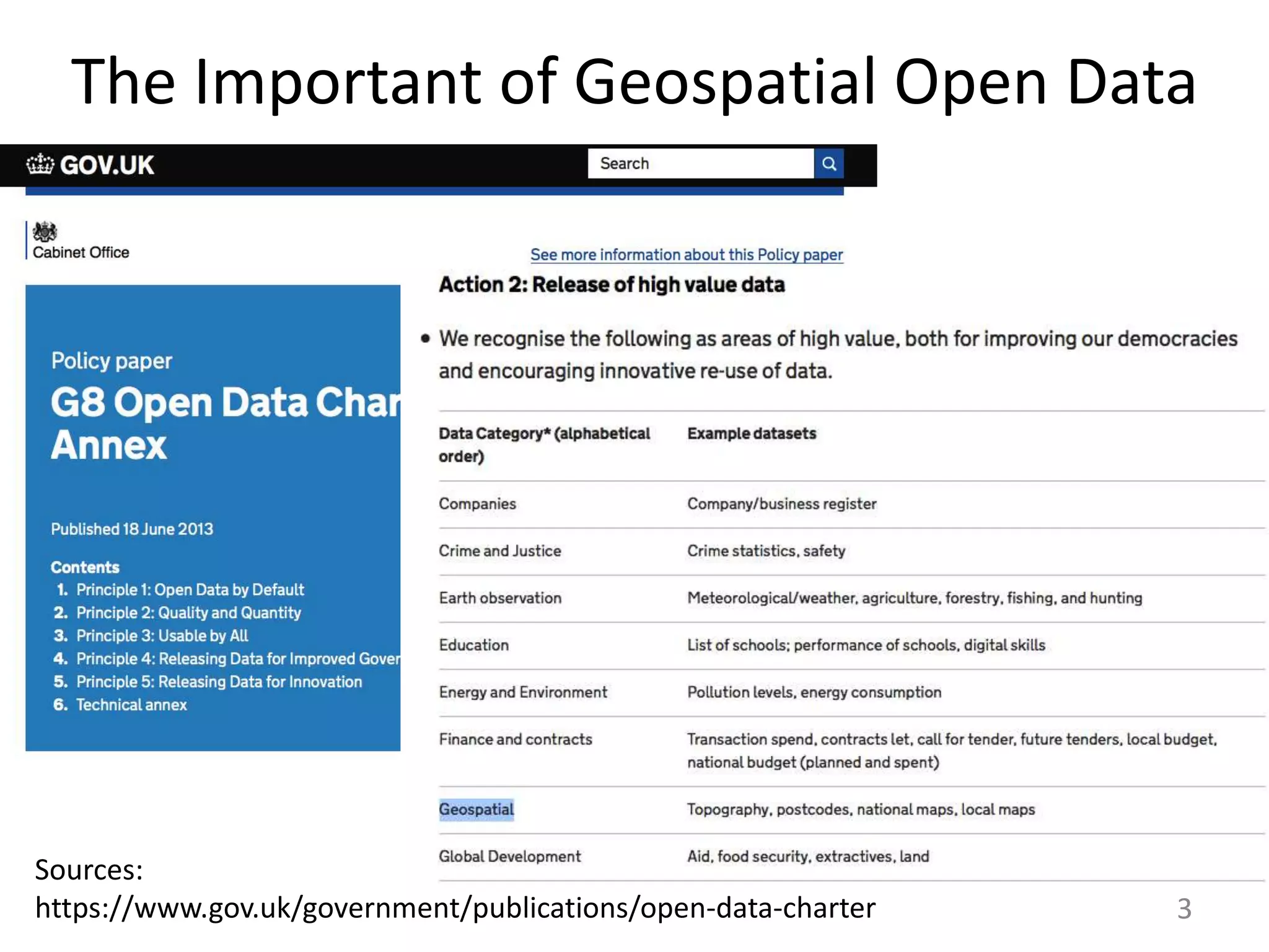 The Important of Geospatial Open Data
3
Sources:
https://www.gov.uk/government/publications/open-data-charter
 