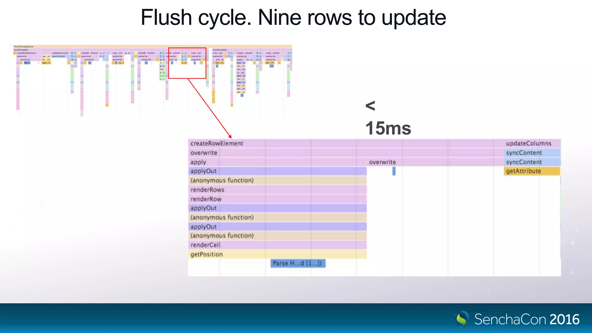 Flush cycle. Nine rows to update
<
15ms
 