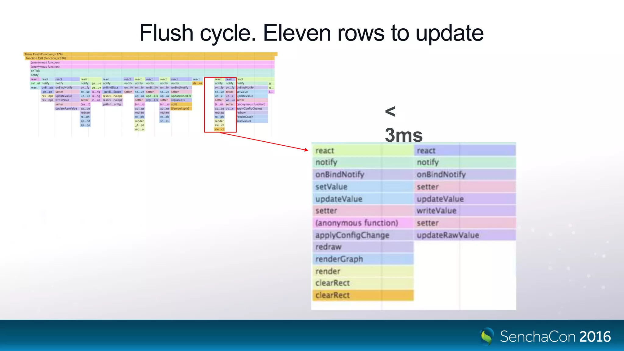 Flush cycle. Eleven rows to update
<
3ms
 