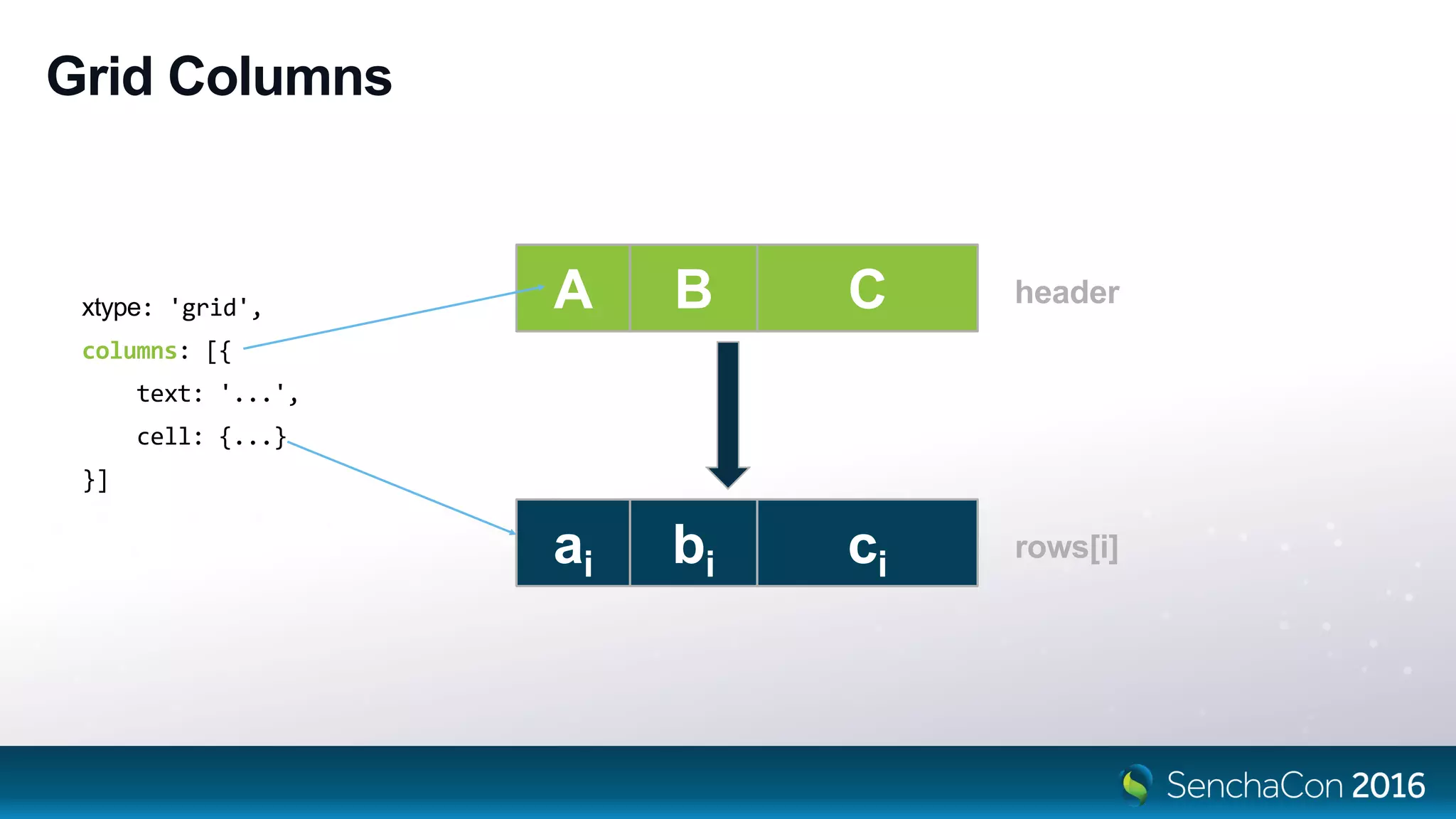 ai
Grid Columns
bi ci
A B C
rows[i]
headerxtype: 'grid',
columns: [{
text: '...',
cell: {...}
}]
 