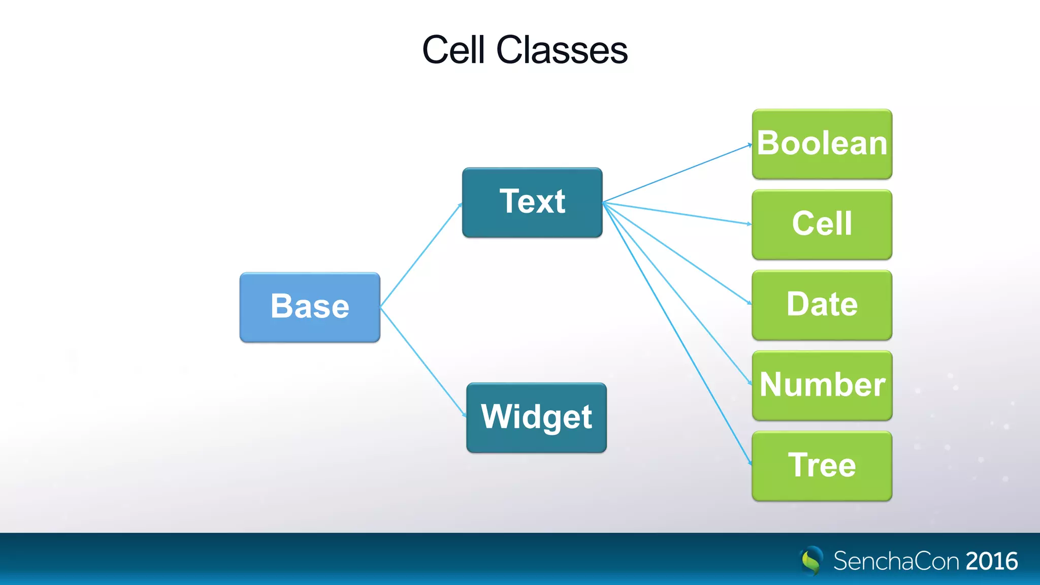 Base
Text
Boolean
Cell
Date
Number
Tree
Widget
Cell Classes
 