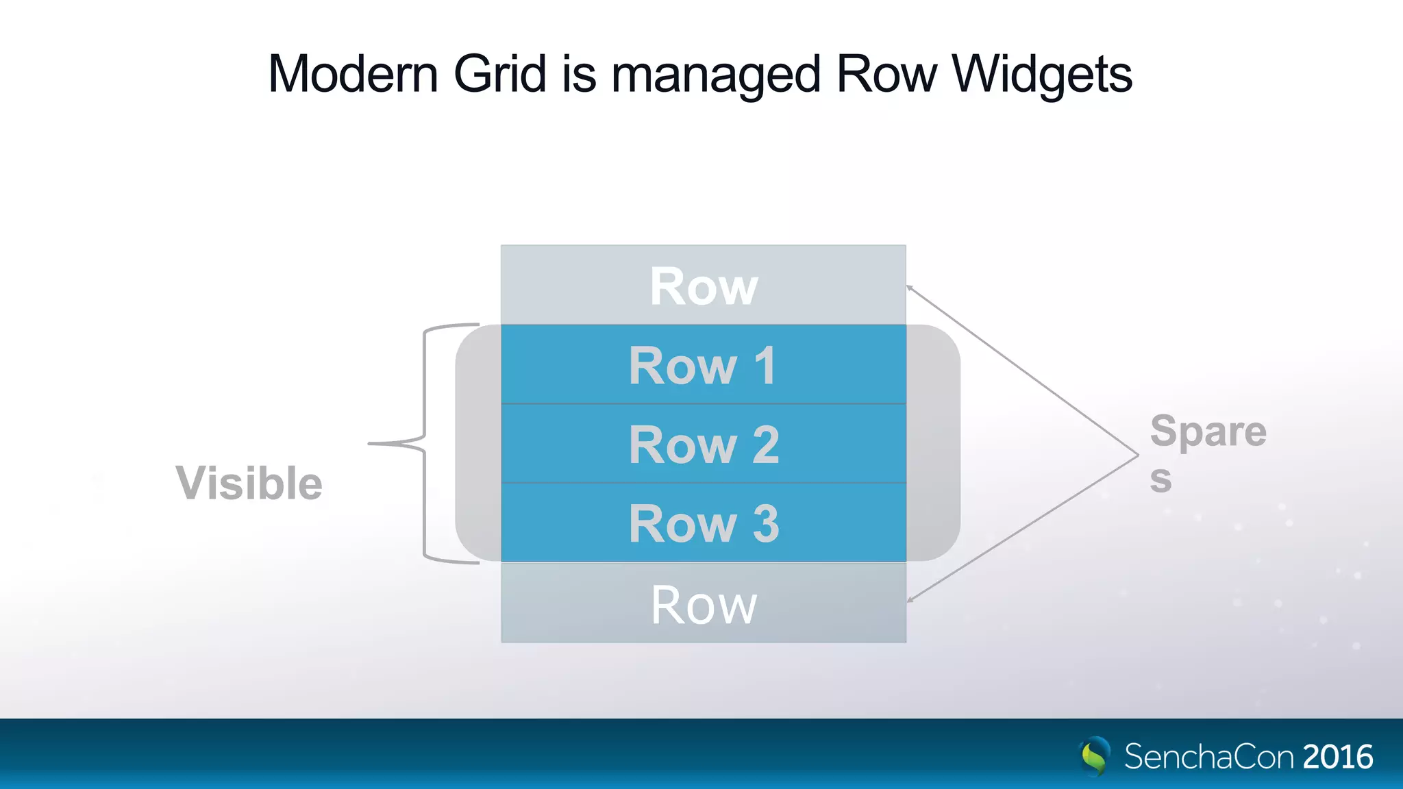Row
Modern Grid is managed Row Widgets
Row
Visible
Spares
Row 1
Row 2
Row 3
 