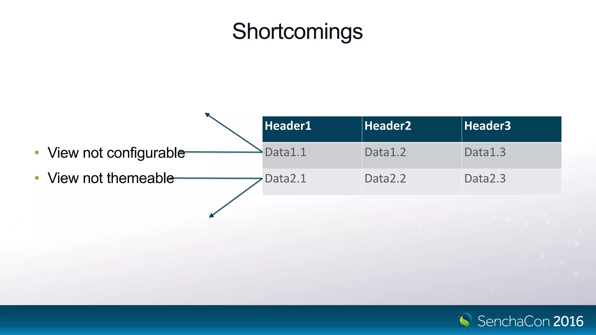 Shortcomings
• View not configurable
• View not themeable
Header1 Header2 Header3
Data1.1 Data1.2 Data1.3
Data2.1 Data2.2 Data2.3
 