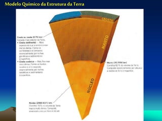 1 estrutura interna-da_terra