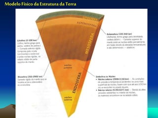 1 estrutura interna-da_terra