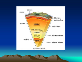 1 estrutura interna-da_terra