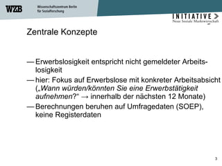 Zentrale Konzepte Erwerbslosigkeit entspricht nicht gemeldeter Arbeits-losigkeit  hier: Fokus auf Erwerbslose mit konkreter Arbeitsabsicht („ Wann würden/könnten Sie eine Erwerbstätigkeit aufnehmen ?“  ->  innerhalb der nächsten 12 Monate) Berechnungen beruhen auf Umfragedaten (SOEP), keine Registerdaten 