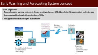 One Health research at ILRI to address neglected tropical diseases, zoonoses and emerging infectious diseases in Southeast Asia