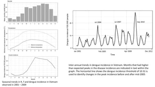 One Health research at ILRI to address neglected tropical diseases, zoonoses and emerging infectious diseases in Southeast Asia