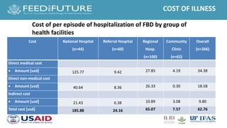 One Health research at ILRI to address neglected tropical diseases, zoonoses and emerging infectious diseases in Southeast Asia