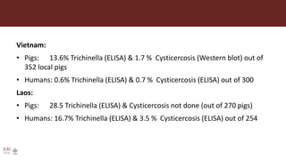 One Health research at ILRI to address neglected tropical diseases, zoonoses and emerging infectious diseases in Southeast Asia