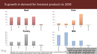 One Health research at ILRI to address neglected tropical diseases, zoonoses and emerging infectious diseases in Southeast Asia