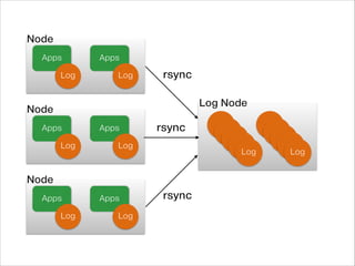  
- 셜록 홈즈, 너도밤나무집 中

 