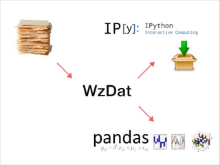 데이터 탐사의 단계
!

1. 데이터를 수집
2. 데이터를 선별
3. 정보의 형태로 저장
4. 전문가가 분석

 