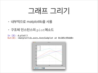 파일 병합, 단어 검색
•

조건에 맞는 파일들을 합쳐 하나의 임시파일에 저장
files[…].merge()

•

파일들에서 ‘ERR’단어를 포함한 줄만 찾아 임시파일에 저장
files[…].find(‘ERR’)

•

검색 결과 내 재검색
files[…].find(‘ERR’).find(‘OnClose’)

 