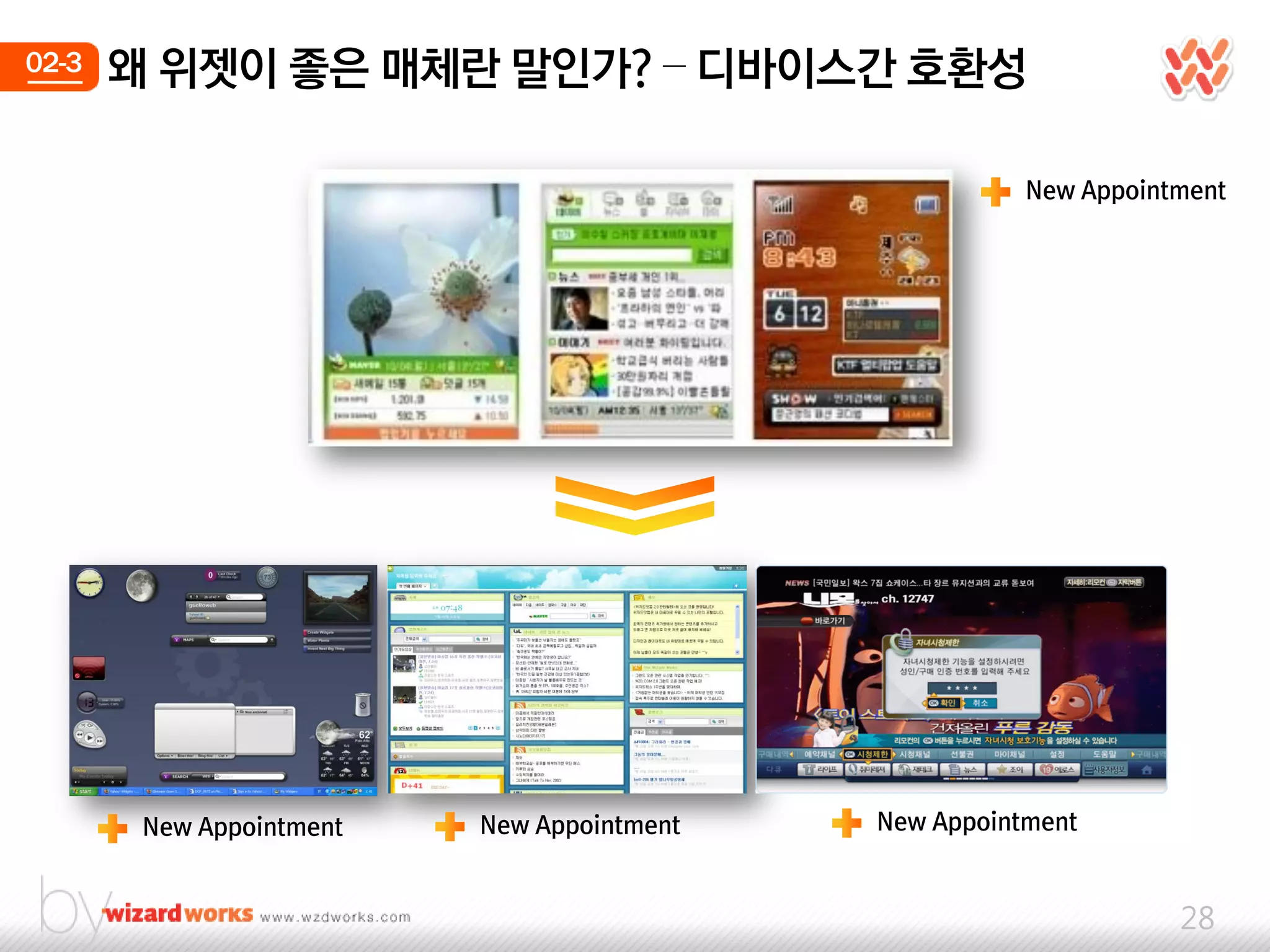 02-3   왜 위젯이 좋은 매체띾 말인가? – 디바이스간 호홖성

                                                       New Appointment




        New Appointment   New Appointment   New Appointment



                                                                  28
 