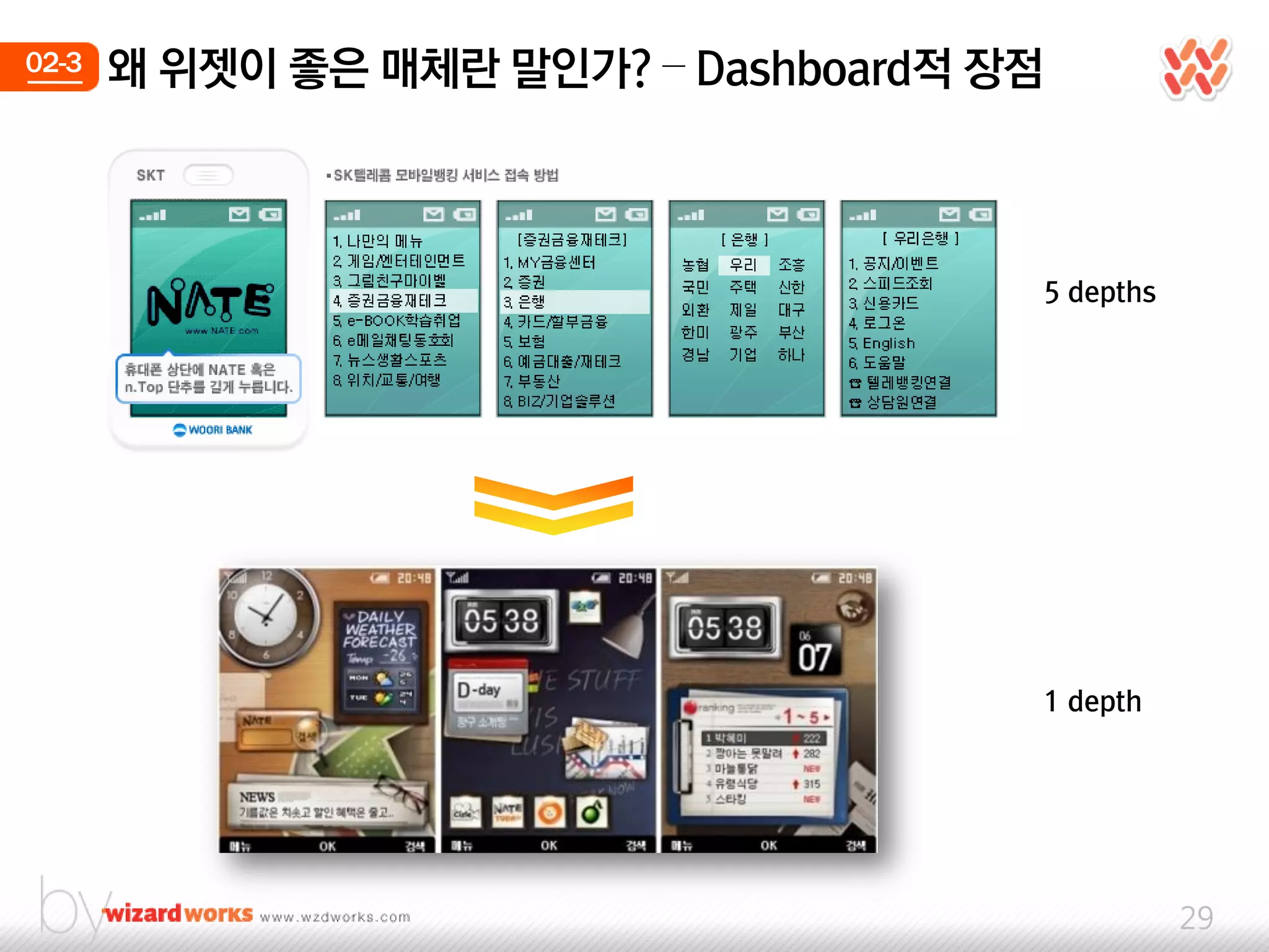 02-3   왜 위젯이 좋은 매체띾 말인가? – Dashboard적 장점



                                       5 depths




                                       1 depth




                                                  29
 