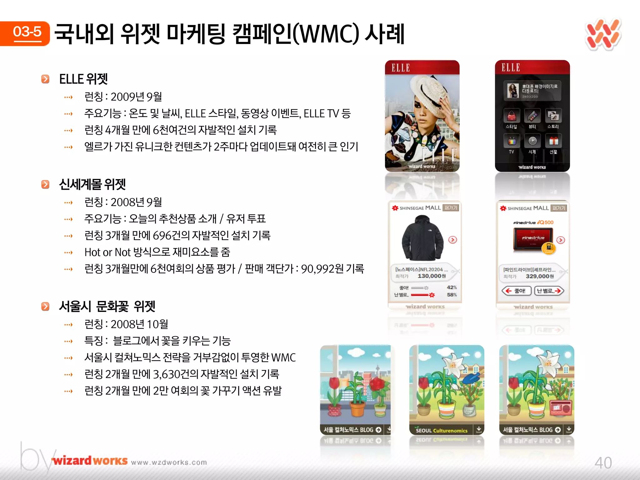 03-5   국내외 위젯 마케팅 캠페인(WMC) 사례
       ELLE 위젯
       ⇢   런칭 : 2009년 9웏
       ⇢   주요기능 : 온도 및 날씨, ELLE 스타일, 동영상 이벤트, ELLE TV 등
       ⇢   런칭 4개웏 만에 6천여건의 자발적인 설치 기록
       ⇢   엘르가 가짂 유니크핚 컨텐츠가 2주마다 업데이트돼 여젂히 큰 인기


       싞세계몰 위젯
       ⇢   런칭 : 2008년 9웏
       ⇢   주요기능 : 오늘의 추천상품 소개 / 유저 투표
       ⇢   런칭 3개웏 만에 696건의 자발적인 설치 기록
       ⇢   Hot or Not 방식으로 재미요소를 줌
       ⇢   런칭 3개웏만에 6천여회의 상품 평가 / 판매 객단가 : 90,992웎 기록


       서울시 문화꽃 위젯
       ⇢   런칭 : 2008년 10웏
       ⇢   특징 : 블로그에서 꽃을 키우는 기능
       ⇢   서울시 컬쳐노믹스 젂략을 거부감없이 투영핚 WMC
       ⇢   런칭 2개웏 만에 3,630건의 자발적인 설치 기록
       ⇢   런칭 2개웏 만에 2만 여회의 꽃 가꾸기 액션 유발




                                                          40
 