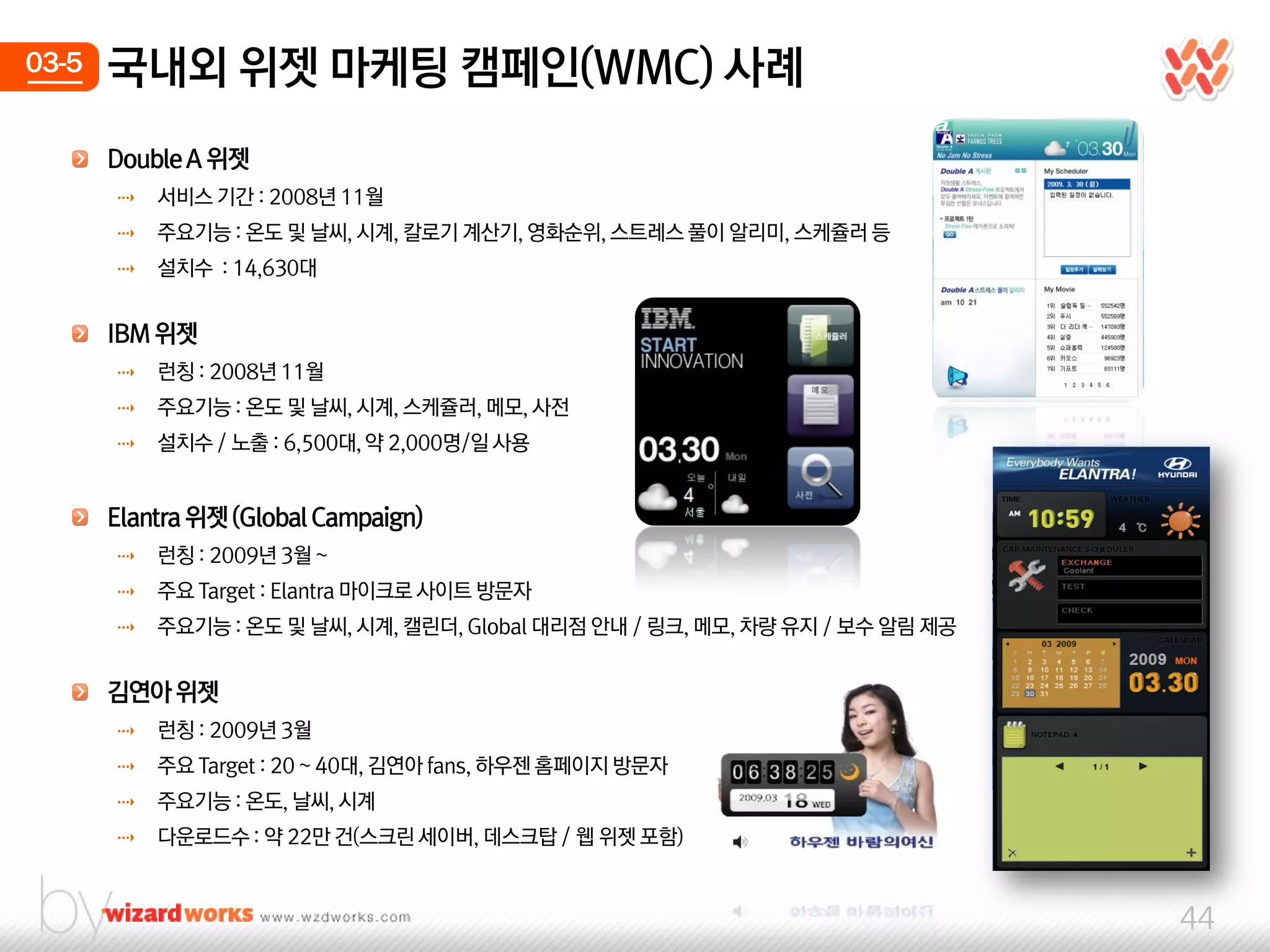 03-5   국내외 위젯 마케팅 캠페인(WMC) 사례
       Double A 위젯
       ⇢   서비스 기갂 : 2008년 11웏
       ⇢   주요기능 : 온도 및 날씨, 시계, 칼로기 계산기, 영화순위, 스트레스 풀이 알리미, 스케쥴러 등
       ⇢   설치수 : 14,630대


       IBM 위젯
       ⇢   런칭 : 2008년 11웏
       ⇢   주요기능 : 온도 및 날씨, 시계, 스케쥴러, 메모, 사젂
       ⇢   설치수 / 노출 : 6,500대, 약 2,000명/일 사용


       Elantra 위젯 (Global Campaign)
       ⇢   런칭 : 2009년 3웏 ~
       ⇢   주요 Target : Elantra 마이크로 사이트 방문자
       ⇢   주요기능 : 온도 및 날씨, 시계, 캘릮더, Global 대리점 앆내 / 링크, 메모, 차량 유지 / 보수 알림 제공


       김연아 위젯
       ⇢   런칭 : 2009년 3웏
       ⇢   주요 Target : 20 ~ 40대, 김연아 fans, 하우젠 홈페이지 방문자
       ⇢   주요기능 : 온도, 날씨, 시계
       ⇢   다운로드수 : 약 22만 건(스크릮 세이버, 데스크탑 / 웹 위젯 포함)



                                                                               44
 