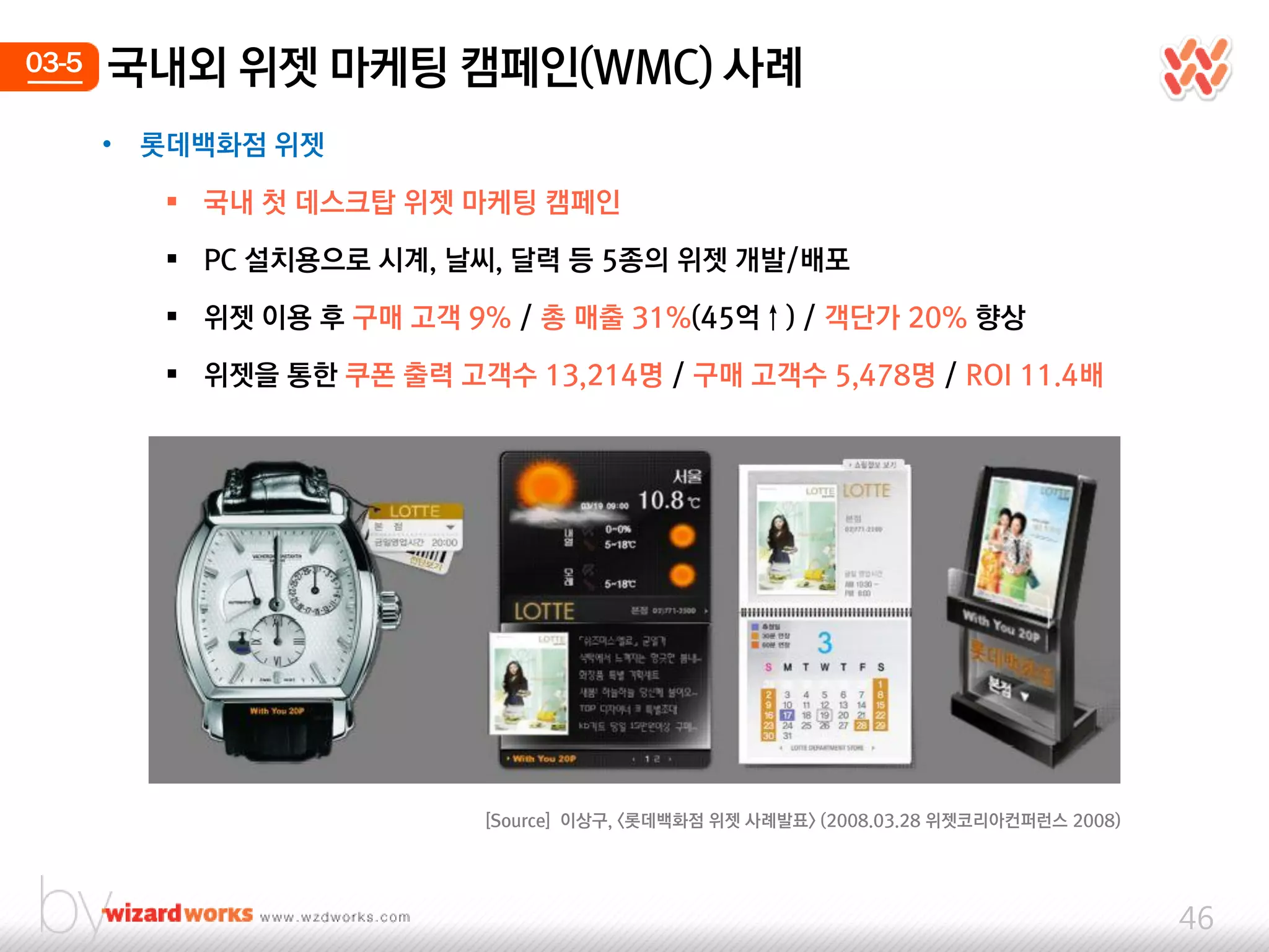03-5   국내외 위젯 마케팅 캠페인(WMC) 사례
       •   롯데백화점 위젯

             국내 첫 데스크탑 위젯 마케팅 캠페인

             PC 설치용으로 시계, 날씨, 달력 등 5종의 위젯 개발/배포

             위젯 이용 후 구매 고객 9% / 총 매출 31%(45억↑) / 객단가 20% 향상

             위젯을 통한 쿠폰 출력 고객수 13,214명 / 구매 고객수 5,478명 / ROI 11.4배




                              [Source] 이상구, <롯데백화점 위젯 사례발표> (2008.03.28 위젯코리아컨퍼런스 2008)




                                                                                          46
 