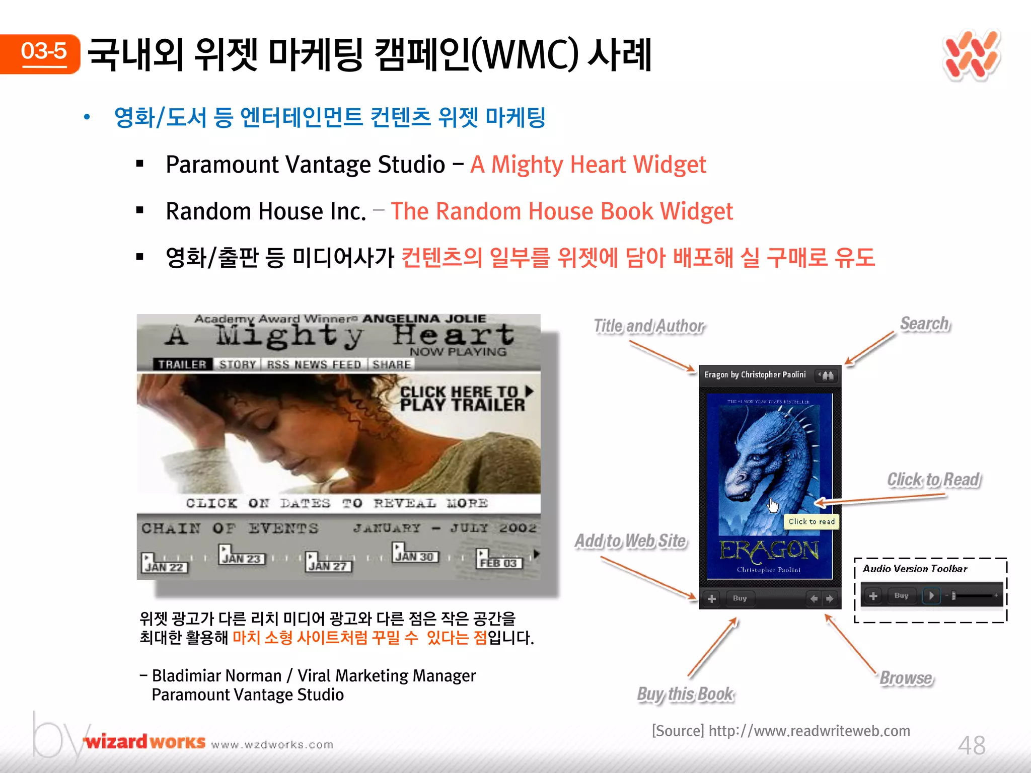 03-5   국내외 위젯 마케팅 캠페인(WMC) 사례
       •   영화/도서 등 엔터테인먼트 컨텐츠 위젯 마케팅

             Paramount Vantage Studio - A Mighty Heart Widget

             Random House Inc. – The Random House Book Widget

             영화/출판 등 미디어사가 컨텐츠의 일부를 위젯에 담아 배포해 실 구매로 유도




            위젯 광고가 다른 리치 미디어 광고와 다른 점은 작은 공간을
            최대한 홗용해 마치 소형 사이트처럼 꾸밀 수 있다는 점입니다.

            - Bladimiar Norman / Viral Marketing Manager
              Paramount Vantage Studio

                                                           [Source] http://www.readwriteweb.com
                                                                                                  48
 