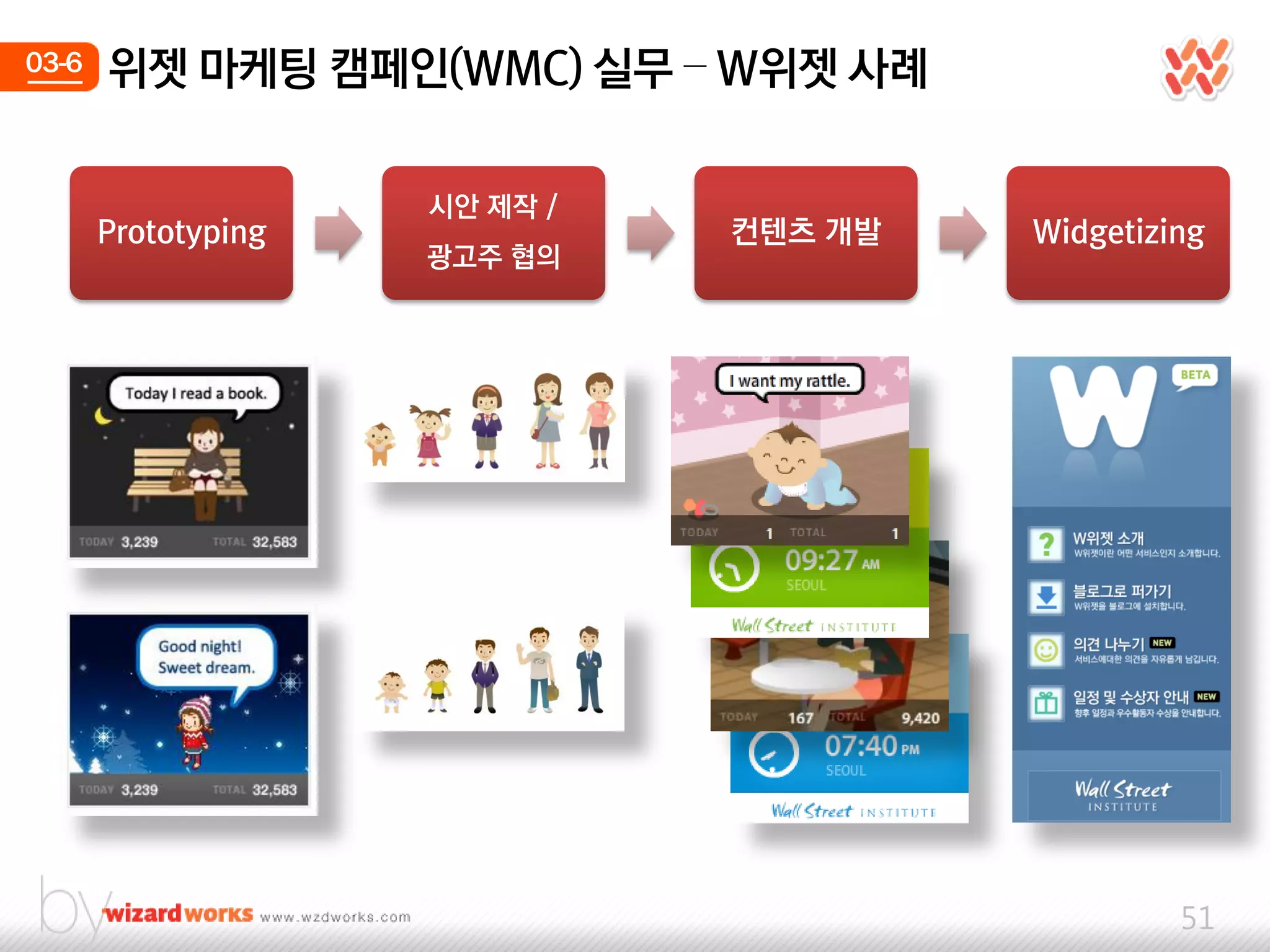 03-6   위젯 마케팅 캠페인(WMC) 실무 – W위젯 사례

                     시안 제작 /
       Prototyping             컨텐츠 개발   Widgetizing
                     광고주 협의




                                                 51
 