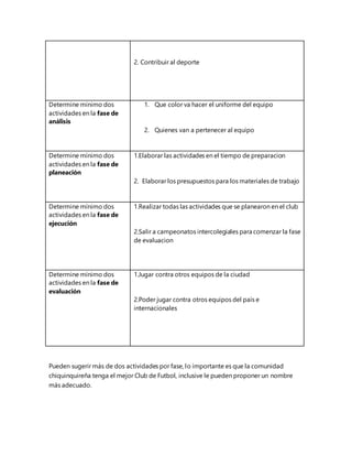 2. Contribuir al deporte
Determine mínimo dos
actividades en la fase de
análisis
1. Que color va hacer el uniforme del equipo
2. Quienes van a pertenecer al equipo
Determine mínimo dos
actividades en la fase de
planeación
1.Elaborar las actividades en el tiempo de preparacion
2. Elaborar los presupuestos para los materiales de trabajo
Determine mínimo dos
actividades en la fase de
ejecución
1.Realizar todas las actividades que se planearon en el club
2.Salir a campeonatos intercolegiales para comenzar la fase
de evaluacion
Determine mínimo dos
actividades en la fase de
evaluación
1.Jugar contra otros equipos de la ciudad
2.Poder jugar contra otros equipos del país e
internacionales
Pueden sugerir más de dos actividades por fase, lo importante es que la comunidad
chiquinquireña tenga el mejor Club de Futbol, inclusive le pueden proponer un nombre
más adecuado.
 