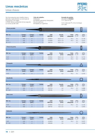 Limas mecânicas 
Limas chaves 
São limas pequenas para trabalhos leves e 
delicados, especialmente na construção de 
ferramentas e de moldes. 
A PFERD fabrica as diferentes formas segundo 
as normas da DIN 7283. 
Chata paralela 
Chata de ponta 
Triangular 
Quadrada 
Meia cana 
Redonda 
14 I 201 
Ciclo de trabalho: 
■■Rebarbar 
■■Trabalhar geometrias retangulares 
■■Limar aberturas 
■■Trabalho em superfícies 
Exemplo de pedido: 
EAN 4007220010624 
1117 100 mm H2 
Com a descrição PF a lima é entregue 
com cabo. 
Ref. no. Compr. 
[mm] 
Compr. 
[pol.] 
Cortes EAN 
4007220 
Secção 
[mm] 
Cabo 
adequado 
1117 100 4 2 010624 10,0 x 1,4 FH 2 10 0,118 
1117 150 6 2 010648 16,0 x 1,8 FH 2 10 0,375 
PF 1117 100 4 2 009154 10,0 x 1,4 - 10 0,320 
Ref. no. Compr. 
[mm] 
Compr. 
[pol.] 
Cortes EAN 
4007220 
Secção 
[mm] 
Cabo 
adequado 
1127 100 4 2 010532 10,0 x 1,4 FH 2 10 0,115 
1127 150 6 2 010563 16,0 x 1,8 FH 2 10 0,300 
Ref. no. Compr. 
[mm] 
Compr. 
[pol.] 
Cortes EAN 
4007220 
Secção 
[mm] 
Cabo 
adequado 
1137 100 4 2 010693 5,0 FH 2 10 0,105 
Ref. no. Compr. 
[mm] 
Compr. 
[pol.] 
Cortes EAN 
4007220 
Secção 
[mm] 
Cabo 
adequado 
1147 100 4 2 010716 3,0 FH 2 10 0,088 
PF 1147 100 4 2 009185 3,0 - 10 0,295 
Ref. no. Compr. 
[mm] 
Compr. 
[pol.] 
Cortes EAN 
4007220 
Secção 
[mm] 
Cabo 
adequado 
1157 100 4 2 010655 9,0 x 3,0 FH 2 10 0,135 
PF 1157 100 4 2 009192 9,0 x 3,0 - 10 0,350 
Ref. no. Compr. 
[mm] 
Compr. 
[pol.] 
Cortes EAN 
4007220 
Secção 
[mm] 
Cabo 
adequado 
1167 100 4 2 010679 3,0 FH 2 10 0,075 
PF 1167 100 4 2 009208 3,0 - 10 0,240 
 