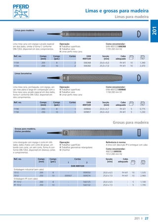 Limas e grosas para madeira 
Limas para madeira 
Referência à norma: 
A lima com descrição PF é entregue com cabo. 
Como encomendar: 
4007220009550 
1512 200 mm H2 
27 
201 
201 I 
Limas para madeira 
Lima meia cana com espiga e picado especial 
em dois lados, similar à forma C conforme 
DIN 7263, disponível em dois comprimentos. 
Ref. no. Compr. 
[mm] 
Operação: 
■■Trabalhar superfícies 
■■Trabalhar raios 
■■Limar perfis meia cana 
Compr. 
[pol.] 
Cortes EAN 
4007220 
Como encomendar: 
EAN 4007220006368 
1159 200 mm H2 
Secção 
[mm] 
Cabo 
adequado 
1159 200 8 2 006368 20,0 x 6,0 FH 4/1 10 1,340 
1159 250 10 2 006382 25,0 x 7,0 FH 4/1 10 2,470 
Limas lanceteiras 
Lima meia cana, pontiaguda, com espiga, ver-são 
mais plana e larga em comparação com a 
lima meia cana, picado especial em dois lados, 
forma F conforme DIN 7263, disponível em 
dois comprimentos. 
Ref. no. Compr. 
[mm] 
Operação: 
■■Trabalhar superfícies 
■■Trabalhar raios 
■■Limar perfis meia cana 
Compr. 
[pol.] 
Cortes EAN 
4007220 
Como encomendar: 
EAN 4007220009840 
1158 200 mm H1 
Secção 
[mm] 
Cabo 
adequado 
1158 200 8 1 009840 23,0 x 4,7 FH 4/1 5 0,775 
1158 250 10 1 009857 29,0 x 6,0 FH 4/1 5 1,230 
Grosas para madeira 
Grosas para madeira, 
chatas paralelas 
Lima retangular com espiga e corte em três 
lados, lados chatos com corte de grosar, um 
bordo com corte, um sem corte, forma A con-forme 
DIN 7263, disponível em diversos cortes 
e comprimentos. 
Ref. no. Compr. 
[mm] 
Compr. 
[pol.] 
Operação: 
■■Trabalhar superfícies 
■■Trabalhar geometrias retangulares 
■■Chanfrar 
Cortes Secção 
[mm] 
Cabo 
1 2 adequado 
EAN 4007220 
Embalagem industrial (sem cabo) 
1512 200 8 - 009550 20,0 x 6,5 FH 4/1 10 1,535 
1512 250 10 009567 009574 25,0 x 7,5 FH 4/1 10 2,960 
Embalagem PF (com cabo) 
PF 1512 200 8 - 542125 20,0 x 6,5 - 5 1,100 
PF 1512 250 10 - 542132 25,0 x 7,5 - 5 1,795 
 