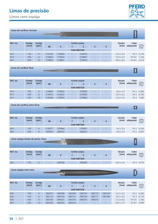 Limas de precisão 
Limas com espiga 
Limas de cavilhas normais 
Ref. no. Compr. 
Limas de cavilhas finas 
Limas de cavilhas extra finas 
Limas espiga chatas de ponta, finas 
Limas espiga meia cana 
34 I 201 
[mm] 
Compr. 
[pol.] 
Cortes suíços Secção 
[mm] 
Cabo 
00 0 1 2 3 4 adequado 
EAN 4007220 
810 150 6 279793 279809 - 279816 - - 13,0 x 4,0 FH 3 0,730 
810 200 8 279823 279830 - 279847 - - 15,0 x 5,0 FH 4/1 1,250 
810 250 10 279854 279861 - 279878 - - 18,0 x 6,0 FH 4/1 2,210 
Ref. no. Compr. 
[mm] 
Compr. 
[pol.] 
Cortes suíços Secção 
[mm] 
Cabo 
00 0 1 2 3 4 adequado 
EAN 4007220 
815 150 6 279885 279892 - 279908 - - 8,0 x 3,5 FH 2 0,380 
815 200 8 279915 279922 - 279939 - - 10,0 x 4,5 FH 3 0,705 
815 250 10 279946 279953 - 279960 - - 12,0 x 5,0 FH 3 1,080 
Ref. no. Compr. 
[mm] 
Compr. 
[pol.] 
Cortes suíços Secção 
[mm] 
Cabo 
00 0 1 2 3 4 adequado 
EAN 4007220 
820 150 6 279977 279984 - 279991 - - 6,0 x 3,0 FH 2 0,250 
820 200 8 280003 280010 - 280027 - - 8,0 x 3,5 FH 2 0,455 
Ref. no. Compr. 
[mm] 
Compr. 
[pol.] 
Cortes suíços Secção 
[mm] 
Cabo 
00 0 1 2 3 4 adequado 
EAN 4007220 
830 150 6 - 280058 - 280065 - - 16,0 x 2,0 FH 3 0,370 
Ref. no. Compr. 
[mm] 
Compr. 
[pol.] 
Cortes suíços Secção 
[mm] 
Cabo 
00 0 1 2 3 4 adequado 
EAN 4007220 
835 100 4 280072 280089 280096 280102 280119 280126 12,0 x 3,5 FH 2 0,300 
835 150 6 280133 280140 280157 280164 280171 280188 16,0 x 4,5 FH 3 0,770 
835 200 8 280195 280201 280218 280225 280232 - 21,0 x 6,0 FH 4/1 1,700 
835 250 10 280256 280263 280270 - - - 25,0 x 7,0 FH 4/1 2,990 
 