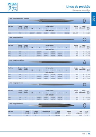 Limas de precisão 
Limas com espiga 
35 
201 
201 I 
Limas espiga meia cana, estreitas 
Ref. no. Compr. 
[mm] 
Compr. 
[pol.] 
Cortes suíços Secção 
[mm] 
Cabo 
00 0 1 2 3 4 adequado 
EAN 4007220 
840 150 6 280317 280324 280331 280348 - 280362 12,0 x 3,5 FH 3 0,520 
Limas espiga redondas 
Ref. no. Compr. 
[mm] 
Compr. 
[pol.] 
Cortes suíços Secção 
[mm] 
Cabo 
00 0 1 2 3 4 adequado 
EAN 4007220 
845 100 4 - 280379 - 280393 - - 4,0 FH 2 0,110 
845 150 6 - 280416 280423 280430 280447 - 6,0 FH 3 0,410 
845 200 8 - 280454 280461 280478 280485 - 8,0 FH 4 0,820 
Limas espiga triangulares 
Ref. no. Compr. 
[mm] 
Compr. 
[pol.] 
Cortes suíços Secção 
[mm] 
Cabo 
00 0 1 2 3 4 adequado 
EAN 4007220 
855 100 4 - - 280522 280539 280546 - 6,0 FH 2 0,250 
855 150 6 - 280553 280560 280577 280584 - 10,0 FH 3 0,670 
855 200 8 - 280591 280607 280614 280621 - 14,0 FH 4 1,415 
Limas espiga quadradas 
Ref. no. Compr. 
[mm] 
Compr. 
[pol.] 
Cortes suíços Secção 
[mm] 
Cabo 
00 0 1 2 3 4 adequado 
EAN 4007220 
860 150 6 - 280676 280683 280690 280706 - 6,0 FH 3 0,450 
860 200 8 - 280713 280720 280737 280744 - 8,0 FH 4 1,000 
Limas espiga amêndoa 
Ref. no. Compr. 
[mm] 
Compr. 
[pol.] 
Cortes suíços EAN 
4007220 
Secção 
[mm] 
Cabo 
adequado 
865 150 6 2 280768 16,0 x 4,5 FH 3 0,770 
 
