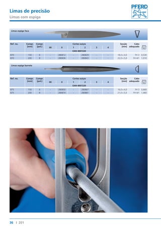 Limas de precisão 
Limas com espiga 
Limas espiga faca 
Ref. no. Compr. 
Limas espiga barrete 
36 I 201 
[mm] 
Compr. 
[pol.] 
Cortes suíços Secção 
[mm] 
Cabo 
00 0 1 2 3 4 adequado 
EAN 4007220 
870 150 6 - 280812 - 280829 - - 18,0 x 4,0 FH 3 0,530 
870 200 8 - 280836 - 280843 - - 22,0 x 5,0 FH 4/1 1,010 
Ref. no. Compr. 
[mm] 
Compr. 
[pol.] 
Cortes suíços Secção 
[mm] 
Cabo 
00 0 1 2 3 4 adequado 
EAN 4007220 
875 150 6 - 280850 - 280867 - - 16,0 x 4,0 FH 3 0,660 
875 200 8 - 280874 - 280881 - - 21,0 x 5,0 FH 4/1 1,460 
 