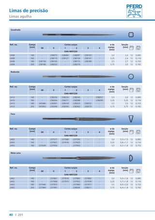 Limas de precisão 
Limas agulha 
Quadrada 
Ref. no. Compr. 
Redonda 
Faca 
Meia cana 
40 I 201 
[mm] 
Cortes suíços ø da 
espiga 
[mm] 
Secção 
00 0 1 2 3 4 [mm] 
EAN 4007220 
2408 140 - 238073 238080 238097 238103 - 3,0 2,4 12 0,085 
2408 160 - 238110 238127 238134 238141 - 3,25 2,4 12 0,116 
2408 180 238158 238165 - 238172 238189 - 3,5 2,7 12 0,153 
2408 200 238196 238202 - 238219 - - 3,75 3,0 12 0,192 
Ref. no. Compr. 
[mm] 
Cortes suíços ø da 
espiga 
[mm] 
Secção 
00 0 1 2 3 4 [mm] 
EAN 4007220 
2410 140 - 238226 238233 238240 - 238257 3,0 3,0 12 0,085 
2410 160 - 238264 238271 238288 - 238295 3,25 3,25 12 0,116 
2410 180 345986 238301 238318 238325 238332 - 3,5 3,5 12 0,153 
2410 200 345993 238349 238356 238363 238370 - 3,75 3,75 12 0,192 
Ref. no. Compr. 
[mm] 
Cortes suíços ø da 
espiga 
[mm] 
Secção 
00 0 1 2 3 4 [mm] 
EAN 4007220 
2405 140 - 237571 237588 237595 - - 3,0 5,5 x 1,5 12 0,085 
2405 160 - 237601 237618 237625 - - 3,25 5,8 x 1,7 12 0,116 
2405 180 237649 237656 - 237663 - - 3,5 6,2 x 1,8 12 0,153 
Ref. no. Compr. 
[mm] 
Cortes suíços ø da 
espiga 
[mm] 
Secção 
00 0 1 2 3 4 [mm] 
EAN 4007220 
2402 140 - 237861 237878 237885 237892 - 3,0 5,0 x 1,6 12 0,085 
2402 160 - 237908 237915 237922 237939 - 3,25 5,7 x 1,8 12 0,116 
2402 180 237946 237953 - 237960 237977 - 3,5 6,0 x 2,0 12 0,153 
2402 200 237984 237991 - 238004 238011 - 3,75 6,4 x 1,8 12 0,192 
 