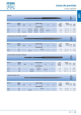 Limas de precisão 
Limas agulha 
41 
201 
201 I 
Barrete 
Ref. no. Compr. 
[mm] 
Cortes suíços ø da 
espiga 
[mm] 
Secção 
00 0 1 2 3 4 [mm] 
EAN 4007220 
2411 140 - 237175 384039 384053 - - 3,0 5,0 x 2,0 12 0,085 
2411 160 - 237205 384091 237229 384138 - 3,25 5,3 x 1,8 12 0,116 
2411 180 237243 237250 237267 237274 - - 3,5 5,6 x 2,1 12 0,153 
Chata de ponta com bordos redondos 
Ref. no. Compr. 
[mm] 
Cortes suíços ø da 
espiga 
[mm] 
Secção 
00 0 1 2 3 4 [mm] 
EAN 4007220 
2415 160 - - - 238400 - - 3,25 5,5 x 1,2 12 0,116 
2415 180 - 238417 - - - - 3,5 6,0 x 1,3 12 0,153 
Chata paralela com bordos redondos 
Ref. no. Compr. 
[mm] 
Cortes suíços ø da 
espiga 
[mm] 
Secção 
00 0 1 2 4 [mm] 
EAN 4007220 
2416 140 - - 383865 - - 3,0 5,1 x 1,1 12 0,085 
2416 160 - 383889 383902 383926 - 3,25 5,5 x 1,2 12 0,116 
2416 180 - 383940 - - - 3,5 6,0 x 1,3 12 0,153 
Língua de pássaro oval 
Ref. no. Compr. 
[mm] 
Cortes suíços ø da 
espiga 
[mm] 
Secção 
00 0 1 2 3 4 [mm] 
EAN 4007220 
2409 160 - - - 238042 - - 3,25 3,8 x 2,5 12 0,116 
2409 180 - 238059 - - - - 3,5 4,0 x 2,9 12 0,153 
 