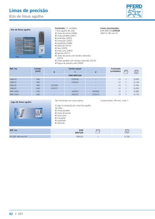Limas de precisão 
Kits de limas agulha 
Kits de limas agulha 
266 NFB 
Ref. no. Compr. 
Jogo de limas agulha 
42 I 201 
[mm] 
Conteúdo: 12 unidades, 
1 lima agulha de cada: 
■■chata de ponta (2406) 
■■chata paralela (2401) 
■■amêndoa (2403) 
■■triangular (2407) 
■■quadrada (2408) 
■■redonda (2410) 
■■faca (2405) 
■■meia cana (2402) 
■■barrete (2411) 
■■chata de ponta com bordos redondos 
(2415) 
■■chata paralela com bordos redondos (2416) 
■■língua de pássaro oval (2409). 
Como encomendar: 
EAN 4007220235539 
266/14 140 mm H1 
Cortes suíços Conteúdo 
0 1 2 (unidades) 
EAN 4007220 
266/14 140 - 235539 - 12 1 0,095 
266/16 160 - 235553 - 12 1 0,130 
266/18 180 235560 - - 12 1 0,165 
266/20 200 235577 - - 12 1 0,205 
NFB 2492 140 - 345955 345962 12 1 0,080 
NFB 2493 160 - 392232 235515 12 1 0,135 
São fornecidos em caixa prática. 
O jogo é composto por uma lima agulha 
de cada: 
■■chata paralela 
■■chata de ponta 
■■meia cana 
■■triangular 
■■quadrada 
■■redonda 
Ref. no. EAN 
4007220 
Comprimento 160 mm, corte 1. 
PF 263 160 mm H1 009222 1 0,700 
 