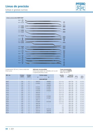 Limas de precisão 
Limas e grosas curvas 
Limas curvas série 900P-952P 
900P 
901P 
910P 
911P 
913P 
914P 
915P 
916P 
917P 
918P 
920P 
930P 
931P 
940P 
941P 
942P 
943P 
952P 
Comprimento 150 mm, a menor versão das 
limas curvas. 
Ref. no. Compr. 
44 I 201 
[mm] 
Compr. 
[pol.] 
Aplicação recomendada: 
Limas curvas podem ser utilizadas com ou sem 
o suporte para limas curvas. 
Como encomendar: 
EAN 4007220346075 
900P 150 mm H2 
Cortes suíços Secção 
[mm] 
Suporte 
2 4 adequado 
EAN 4007220 
900P 150 6 346075 346082 3,2 x 3,2 RFH 150 12 0,110 
901P 150 6 014950 014967 4,0 x 1,3 RFH 150 12 0,110 
910P 150 6 - 346099 2,3 x 1,2 RFH 150 12 0,110 
911P 150 6 014974 014981 2,3 x 1,2 RFH 150 12 0,110 
913P 150 6 014998 015001 2,7 x 1,5 RFH 150 12 0,110 
914P 150 6 015018 015025 3,5 x 1,5 RFH 150 12 0,110 
915P 150 6 346105 - 3,5 x 1,5 RFH 150 12 0,110 
916P 150 6 015032 - 3,2 x 3,2 RFH 150 12 0,110 
917P 150 6 015056 015063 3,2 x 3,2 RFH 150 12 0,110 
918P 150 6 015070 015087 3,8 x 1,7 RFH 150 12 0,110 
920P 150 6 346112 - 4,9 x 1,5 RFH 150 12 0,110 
930P 150 6 015094 015100 3,2 x 3,2 RFH 150 12 0,110 
931P 150 6 346129 - 1,7 x 1,7 RFH 150 12 0,110 
940P 150 6 346136 - 1,7 RFH 150 12 0,110 
941P 150 6 346143 - 2,2 RFH 150 12 0,110 
942P 150 6 015117 015124 2,6 RFH 150 12 0,110 
943P 150 6 346150 398708 3,0 RFH 150 12 0,110 
952P 150 6 015131 015148 1,4 x 4,2 RFH 150 12 0,110 
 