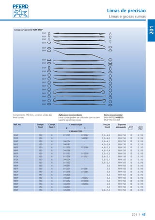 Limas de precisão 
Limas e grosas curvas 
45 
201 
201 I 
Limas curvas série 954P-996P 
954P 
955P 
956P 
961P 
963P 
964P 
965P 
972P 
973P 
974P 
980P 
981P 
982P 
983P 
984P 
985P 
986P 
988P 
996P 
Comprimento 150 mm, a menor versão das 
limas curvas. 
Ref. no. Compr. 
[mm] 
Compr. 
[pol.] 
Aplicação recomendada: 
Limas curvas podem ser utilizadas com ou sem 
suporte para limas curvas. 
Como encomendar: 
EAN 4007220015155 
954P 150 mm H2 
Cortes suíços Secção 
[mm] 
Suporte 
2 4 adequado 
EAN 4007220 
954P 150 6 015155 015162 1,5 x 4,0 RFH 150 12 0,110 
955P 150 6 - 346167 1,5 x 4,0 RFH 150 12 0,110 
956P 150 6 346174 - 1,6 x 4,1 RFH 150 12 0,110 
961P 150 6 346181 - 4,1 x 2,4 RFH 150 12 0,110 
963P 150 6 015179 015186 4,6 x 1,3 RFH 150 12 0,110 
964P 150 6 346198 - 4,5 x 1,4 RFH 150 12 0,110 
965P 150 6 015193 015209 5,2 x 1,5 RFH 150 12 0,110 
972P 150 6 015216 015223 3,6 x 2,1 RFH 150 12 0,110 
973P 150 6 346204 - 3,6 x 2,1 RFH 150 12 0,110 
974P 150 6 015230 - 3,6 x 2,1 RFH 150 12 0,110 
980P 150 6 346211 - 3,5 RFH 150 12 0,110 
981P 150 6 015254 015261 3,5 RFH 150 12 0,110 
982P 150 6 015278 015285 3,0 RFH 150 12 0,110 
983P 150 6 346228 - 3,2 RFH 150 12 0,110 
984P 150 6 346235 346242 3,2 RFH 150 12 0,110 
985P 150 6 015292 015308 3,2 RFH 150 12 0,110 
986P 150 6 346259 346266 2,6 RFH 150 12 0,110 
988P 150 6 346273 - 3,2 RFH 150 12 0,110 
996P 150 6 345696 - 2,2 x 1,4 RFH 150 12 0,110 
 