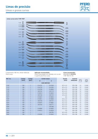 Limas de precisão 
Limas e grosas curvas 
Limas curvas série 710P-795P 
710P 
711P 
712P 
713P 
731P 
732P 
741P 
750P 
761P 
762P 
763P 
764P 
771P 
781P 
790P 
795P 
Comprimento 180 mm, versão média das 
limas curvas. 
Ref. no. Compr. 
46 I 201 
[mm] 
Compr. 
[pol.] 
Aplicação recomendada: 
Limas curvas podem ser utilizadas com ou sem 
o suporte para limas curvas. 
Como encomendar: 
EAN 4007220014752 
710P 180 mm H0 
Cortes suíços Secção 
[mm] 
Suporte 
0 2 adequado 
EAN 4007220 
710P 180 7 014752 014769 8,5 x 2,5 RFH 180 12 0,340 
711P 180 7 014776 014783 8,5 x 2,5 RFH 180 12 0,340 
712P 180 7 014790 014806 8,2 x 2,5 RFH 180 12 0,340 
713P 180 7 345702 345719 8,2 x 2,5 RFH 180 12 0,340 
731P 180 7 014813 014820 4,5 x 4,5 RFH 180 12 0,340 
732P 180 7 345726 345733 4,5 x 4,5 RFH 180 12 0,340 
741P 180 7 014837 014844 6,5 RFH 180 12 0,340 
750P 180 7 014851 014868 9,5 x 2,5 RFH 180 12 0,340 
761P 180 7 345740 345757 9,2 x 3,2 RFH 180 12 0,340 
762P 180 7 014875 014882 9,2 x 3,2 RFH 180 12 0,340 
763P 180 7 345764 345771 9,5 x 3,3 RFH 180 12 0,340 
764P 180 7 - 345788 9,5 x 3,3 RFH 180 12 0,340 
771P 180 7 014899 014905 9,0 x 4,2 RFH 180 12 0,340 
781P 180 7 014912 014929 5,0 RFH 180 12 0,340 
790P 180 7 - 345795 8,5 x 4,0 RFH 180 12 0,340 
795P 180 7 014936 014943 8,0 x 4,3 RFH 180 12 0,340 
 