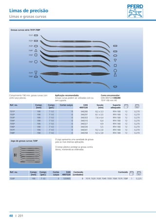 Limas de precisão 
Limas e grosas curvas 
Grosas curvas série 701P-708P 
701P 
702P 
703P 
704P 
705P 
706P 
707P 
708P 
Comprimento 190 mm, grosas curvas com 
corte suíço preciso. 
Ref. no. Compr. 
Jogo de grosas curvas 720P 
48 I 201 
[mm] 
Compr. 
[pol.] 
Aplicação recomendada: 
Grosas curvas podem ser utilizadas com ou 
sem suporte. 
Cortes suíços EAN 
4007220 
Como encomendar: 
EAN 4007220346280 
701P 190 mm H0 
Secção 
[mm] 
Suporte 
adequado 
701P 190 7 1/2 0 346280 8,2 x 3,3 RFH 180 12 0,270 
702P 190 7 1/2 0 346297 8,1 x 3,5 RFH 180 12 0,270 
703P 190 7 1/2 0 346303 7,6 x 4,4 RFH 180 12 0,270 
704P 190 7 1/2 0 346310 6,4 RFH 180 12 0,270 
705P 190 7 1/2 0 346327 4,9 RFH 180 12 0,270 
706P 190 7 1/2 0 346334 5,5 RFH 180 12 0,270 
707P 190 7 1/2 0 346341 9,2 x 2,6 RFH 180 12 0,270 
708P 190 7 1/2 0 346358 9,3 x 3,8 RFH 180 12 0,270 
Ref. no. Compr. 
[mm] 
Compr. 
[pol.] 
O jogo apresenta uma variedade de grosas 
para as mais diversas aplicações. 
O estojo plástico protege as grosas contra 
danos, mantendo-as ordenadas. 
Cortes 
suíços 
EAN 
4007220 
Conteúdo 
[unidades] 
Conteúdo 
720P 190 7 1/2 0 535905 8 701P, 702P, 703P, 704P, 705P, 706P, 707P, 708P 1 0,225 
 