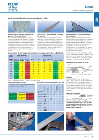 Limas 
Informações gerais 
5 
201 
201 I 
Estrutura de aço perfeita, indispensável 
para uma têmpera uniforme 
Durante a laminação de perfis na indústria, 
durante o forjamento de precisão e da espiga, 
durante o recozimento antes da fabricação do 
dentado e finalmente, na têmpera ocorrem 
mudanças na estrutura do aço. Durante essas 
operações é indispensável manter uma elevada 
concentração de carbono para assegurar a 
têmpera adequada e o rendimento de corte 
da lima. 
Forma exata e corte uniforme, da espiga 
até a ponta 
As peças em bruto adquirem a sua forma 
exata para um bom rendimento indispensá-vel 
através de várias operações de forjar e 
desbastar. O corte uniformemente espaçado 
e profundo permite um alto rendimento da 
lima e os melhores resultados no acabamento 
das superfícies. O tipo e o ângulo de corte 
dependem do tipo de aplicação. 
Geometria ideal do perfil do dente para 
cada aplicação 
Formas adequadas do perfil dentado para 
diferentes aplicações possibilitam um excelente 
rendimento de trabalho. Não existe nenhum 
formato padrão de dente. Para os vários tipos 
de aplicação, PFERD determina as distintas e 
mais adequadas formas de dentado. 
A figura mostra um dente de lima de funileiro 
com a típica aresta de corte arredondada e o 
grande depósito de limalha. 
Critérios múltiplos determinam a qualidade PFERD 
Quantidade de cortes para limas [dentes/cm] de acordo com o DIN 8349 
Compri-mento 
(sem 
espiga) 
[mm] 
Limas mecânicas 
N° de cortes ± 8 % 
Limas de afi ar 
Nº de cortes ± 5 % 
Corte 1-B 
Bastarda 
Corte 2 
Médio 
Corte 3-S 
Mur 
Normal Fina 
Extra 
fi na 
Ultra fi na 
Lima de serra 
Corte 1 Corte 2 
100 17 22 28 20 23 26 – – – 
125 – – – 19 22 24 25 – – 
150 13 18 22 17 20 22 24 20 24 
175 – – – 16 19 21 23 – – 
200 10 14 18 15 17 20 22 18 20 
250 9 12 16 14 16 17 – 16 18 
300 8 11 14 – – – – 14 16 
350 7 10 13 – – – – 12 14 
Corte 1 = bastarda / Corte 2 = médio / Corte 3 = murça 
Cores para identifi car o corte 
As cores do rótulo da embalagem permitem 
identifi car os tipos de corte 
Corte 1 = verde Corte 2 = amarelo Corte 3 = roxo 
O nº de cortes para as limas PFERD do catálo-go 
201 atendem à norma DIN 8349. É o nº de 
dentes por cm de comprimento da lima, con-tados 
na direção do eixo. Em cortes cruzados 
se conta o nº de cortes no corte superior. 
Determinação do número de cortes 
Exemplo: 
Uma lima de 250 mm de comprimento, 
corte 1, tem 9 cortes por cm de comprimento 
e uma lima de 100 mm, também de corte 1, 
tem 17. Um maior nº de cortes nas limas mais 
curtas garante o mesmo conforto de trabalho 
(força, manuseio e capacidade de remoção) 
sobre superfície e cantos onde se utiliza uma 
lima maior. 
Indicação de medidas 
As medidas das secções das tabelas são 
realizadas de acordo com o tipo de corte 
e podem variar segundo o corte. As limas 
PFERD são fabricadas de acordo com as 
especifi cações DIN e ISO. 
10Flachstumpf 
Plates à main 
mm Bastard 
bâtarde 
1112 250 1 
10 Flachstumpf 
Plates à main 
mm Halbschlicht 
demi-douce 
1112 250 2 
10Flachstumpf 
Plates à main 
mm Schlicht 
douce 
1112 250 3 
Corte inferior Espiga 
9 dentes Corte superior Espelho da lima 
Eixo das 
limas 
Comprimento das limas Espiga 
Resumo das denominações das limas conf. DIN 
Denominação 
DIN 
Símbolo de 
perfi l 
Limas 
mecânicas 
Limas de afi ar 
Grosas 
Limas para 
marceneiros 
Limas fresadas 
Limas chaves 
7261 7262 7263 7264 7283 
Chata paralela A E, F A, B A, E A 
Chata de ponta B B 
Triangular C A, B, 
C, D C 
Quadrada D B D 
Meia cana E C, D F D, F E 
Redonda F E C F 
Limas faca G G 
Limas para torno H 
 
