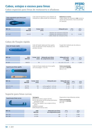 Cabos, estojos e escova para limas 
Cabos especiais para limas de motosserra e afiadores 
Ref. no. EAN 
Cabo de fixação rápida metades do cabo. 
Suporte para limas agulha 
NFH 211 
NFH 212 
Suporte para limas curvas 
50 I 201 
4007220 
Compr. total 
[mm] 
Adequado para 
FH 1 KSF 535707 120 
Afiadores de motosserras KSSG 90 
Afiadores de motosserras KSSG 91 
Calibre afiador de motosserras KSSL 
10 0,230 
Cabo especial ergonômico para afiadores de 
motosserras e calibre afiador de motosserras. 
Referência à norma: 
Calibre afiador de motosserras não consta no 
volume de fornecimento. Favor encomendar 
em separado. 
Cabo ergonômico para limas para 
motosserras 
Cabos de fixação rápida 
Ref. no. EAN 
4007220 
Cabo de fixação rápida para limas agulha, 
limas de diamante e limas mecânicas e de 
precisão menores. 
Compr. total 
[mm] 
Adequado para limas 
de comprimento [mm] 
Fixação fácil mediante giro de ambas as 
Adequado para 
ø do cabo 
[mm] 
SH 220 806555 90 0 3,0, 3,25, 3,5, 3,75 10 0,300 
Ref. no. EAN 
4007220 
Cabos de fixação rápida para limas agulha 
com ø da espiga 3 - 4,5 mm. 
Compr. total 
[mm] 
Como encomendar: 
EAN 4007220267783 
NFH 211-3 K 
Adequado para Adequado para 
ø do cabo 
[mm] 
NFH 211-3 K 267783 100 ø lima agulha 3 - 4,5 mm 3 - 4,5 10 0,220 
NFH 212 669532 92 ø lima agulha 3 - 4,5 mm 3 - 4,5 10 0,218 
Suporte para limas curvas 
Vantagens: 
■■Manuseio ótimo e seguro da lima. 
■■Uma das pontas da lima sempre permanece 
protegida no cabo. 
■■Troca mais rápida e mais simples da ferra-menta. 
■■Plástico reciclável 
■■Reutilizável diversas vezes. 
Ref. no. EAN 
4007220 
Disponível em duas diferentes versões. 
Como encomendar: 
EAN 4007220015322 
RFH 150 
Adequado para limas 
de comprimento [mm] 
RFH 150 015322 150 10 0,090 
RFH 180 015346 180 10 0,180 
 