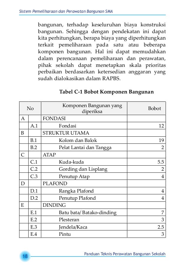Buku Perawatan Bangunan