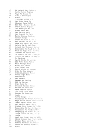 43 Ek Madari Aur Jumbara
44 Nanhe Munne Jagmag
45 Maya Ki Chaya Se
46 Suno O Panchiyon
47 Music
Children Songs - 3
48 Ham Shiv Baba Ke
49 Nirakar Baba AaJao
50 Tik Tik Chalti Ghadi
51 Shbah Subah Jagaye
52 Jab Ankhiyan Mei Ho
53 Mummy Meri Mai
54 Ham Bachhe Hain
55 Ham Dharti Ke Tare
56 Tanke Bhavya Bhalpar
Health Songs
57 Insan Ko Jine Ki Kala
58 Man Vachan Se Jo Atma
59 Mera Kon Kabhi Na Kahna
60 Rajyog Ka Jo Raj Jane
61 Ruhani Aur Jismani Doctor
62 Parampita Ko Yaad Kiye Ja
63 Khud ko Rogi Nahi Rajyogi
64 Ghabrao Na Pyare Bhai
65 Om Shanti Se Jyoti Jagale
66 Doctor Ke Saath Parampita
Om Sandhya
67 Jyoti Bindu Hi Layega
68 Dil Kahe Baba Tumhe
69 Kaun Karega Baba
70 Mount Abu Sabse
71 Koyi Tujko Kya
72 Jyoti Bindu Hi Layega
73 Shiv Se Yog Lagavo
74 Jhilmil,jilmil Jyoti
75 Manva Laga Mera
Parivartan
76 Man Badalo
77 Aavaaj ki Duniya
78 Dil Ka Darpan
79 Shiv Baba Se
80 Sheetal Nirmal Komal
81 Asuvan Se Ankhiyan
82 Baba Meethe Pyare
83 Dil Jhum Jhum Gaye
84 Asuvan Se Ankhiyan
85 Music
Rakhi Songs - 1
86 Pavitrata Ka Param Parv Ralhi
87 Aaya Kitna Parva Shuhana Rakhi
88 Dekho Kaisi Bahar Aayi
89 Aao Bandhe Rakhi Mere
90 Bhaiya Mere Dhage Ka To Mol
91 Parampita Ki Aur Se Bhaiya
92 Pavitrata Ka Bandhan Mere
93 Sangamyug Ke Pavan Pal Par
Divya Gunon Se Saji Sajayi
94 Divya
95 Layi Hun Uphar Bhaiya Rakhi
96 Kitni Anokhi Hai Pyari Rakhi
97 Bhaiya Tere Liye Naya
98 Raksha Bandhan Ka Tyohar
99 Bandh Ke Raksha Bandhan
100 Music
 