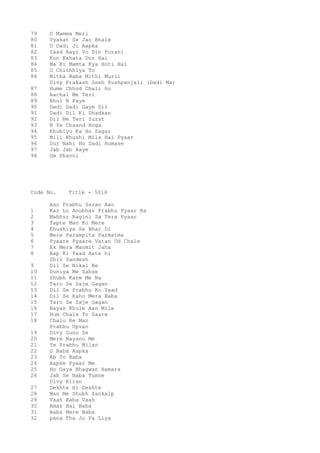 79 O Mamma Meri
80 Vyakat Se Jao Bhale
81 O Dadi Ji Aapka
82 Yaad Aayi Vo Din Purani
83 Kon Kahata Dur Hai
84 Ma Ki Mamta Kya Hoti Hai
85 O Chithhiya To
86 Mitha Baba Mithi Murli
Divy Prakash Sneh Pushpanjali (Dadi Ma)
87 Hume Chhod Chali Ho
88 Aachal Me Teri
89 Bhul N Paye
90 Dadi Dadi Gaye Dil
91 Dadi Dil Ki Dhadkan
92 Dil Me Teri Surat
93 N Ye Chaand Hoga
94 Khubiyo Ka Ho Sagar
95 Mili Khushi Mila Hai Pyaar
96 Dur Nahi Ho Dadi Humase
97 Jab Jab Aaye
98 Om Dhavni
Code No. Title - 5016
Aao Prabhu Saran Aao
1 Kar Lo Anubhav Prabhu Pyaar Ka
2 Mabhur Ragini Sa Tera Pyaar
3 Tapte Man Ko Mere
4 Khushiya Se Bhar Di
5 Mere Parampita Parmatma
6 Pyaare Pyaare Vatan Ud Chale
7 Ek Mera Manmit Jaha
8 Aap Ki Yaad Aate hi
Shiv Sandesh
9 Dil Se Nikal Ke
10 Duniya Me Sabse
11 Shubh Karm Me Na
12 Taro Se Saje Gagan
13 Dil Se Prabhu Ko Yaad
14 Dil Se Kaho Mera Baba
15 Taro Se Saje Gagan
16 Nayan Khule Aan Mile
17 Hum Chale To Saare
18 Chalo Re Man
Prabhu Upvan
19 Divy Guno Se
20 Mere Nayano Me
21 Ye Prabhu Milan
22 O Baba Aapka
23 Ab To Baba
24 Aapke Pyaar Me
25 Ho Gaya Bhagwan Hamara
26 Jab Se Baba Tumne
Divy Kiran
27 Dekhte Hi Dekhte
28 Man Me Shubh Sankalp
29 Vaah Baba Vaah
30 Amar Hai Baba
31 Baba Mere Baba
32 pana Tha Jo Pa Liya
 