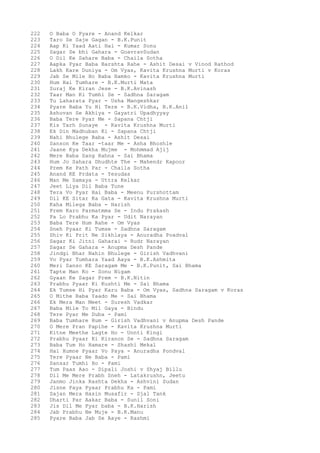222 O Baba O Pyare - Anand Kelkar
223 Taro Se Saje Gagan - B.K.Punit
224 Aap Ki Yaad Aati Hai - Kumar Sonu
225 Sagar Se bhi Gahara - GoavravSudan
226 O Dil Ke Sahare Baba - Chaila Sotha
227 Aapka Pyar Baba Barshta Rahe - Ashit Desai v Vinod Rathod
228 Lakh Kare Duniya - Om Vyas, Kavita Krushna Murti v Koras
229 Jab Se Mile Ho Baba Hamko - Kavita Krushna Murti
230 Hum Hai Tumhare - B.K.Murti Mata
231 Suraj Ke Kiran Jese - B.K.Avinash
232 Taar Man Ki Tumhi Se - Sadhna Saragam
233 Tu Laharata Pyar - Usha Mangeshkar
234 Pyare Baba Yu Hi Tere - B.K.Vidha, B.K.Anil
235 Ashuvan Se Akhiya - Gayatri Upadhyyay
236 Baba Tere Pyar Me - Sapana Chtji
237 Kis Tarh Sunaye - Kavita Krushna Murti
238 Ek Din Madhuban Ki - Sapana Chtji
239 Nahi Bhulege Baba - Ashit Desai
240 Sanson Ke Taar -taar Me - Asha Bhoshle
241 Jaane Kya Dekha Mujme - Mohmmad Ajij
242 Mere Baba Sang Rahna - Sai Bhama
243 Hum Jo Sahara Dhudhte The - Mahendr Kapoor
244 Prem Ke Path Par - Chaila Sotha
245 Anand KE Prdata - Yesudas
246 Man Me Samaya - Uttra Kelkar
247 Jeet Liya Dil Baba Tune
248 Tera Vo Pyar Hai Baba - Meenu Purshottam
249 Dil KE Sitar Ka Gata - Kavita Krushna Murti
250 Kaha Milega Baba - Harish
251 Prem Karo Parmatmma Se - Indu Prakash
252 Pa Lo Prabhu Ka Pyar - Udit Narayan
253 Baba Tere Hum Rahe - Om Vyas
254 Sneh Pyaar Ki Tumse - Sadhna Saragam
255 Shiv Ki Prit Ne Sikhlaya - Anuradha Poadval
256 Sagar Ki Jitni Gaharai - Rudr Narayan
257 Sagar Se Gahara - Anupma Desh Pande
258 Jindgi Bhar Nahin Bhulege - Girish Vadhvani
259 Vo Pyar Tumhara Yaad Aaya - B.K.Ashmita
260 Meri Sanso KE Saragam Me - B.K.Punit, Sai Bhama
261 Tapte Man Ko - Sonu Nigam
262 Gyaan Ke Sagar Prem - B.K.Nitin
263 Prabhu Pyaar Ki Kushti Me - Sai Bhama
264 Ek Tumse Hi Pyar Karu Baba - Om Vyas, Sadhna Saragam v Koras
265 O Mithe Baba Yaado Me - Sai Bhama
266 Ek Mera Man Meet - Suresh Vadkar
267 Baba Mile To Mil Gaya - Bindu
268 Tere Pyar Me Duba - Pami
269 Baba Tumhare Hum - Girish Vadhvani v Anupma Desh Pande
270 O Mere Pran Papihe - Kavita Krushna Murti
271 Kitne Meethe Lagte Ho - Unnti Kingi
272 Prabhu Pyaar Ki Kiranon Se - Sadhna Saragam
273 Baba Tum Ho Hamare - Shashi Mekal
274 Hai Humne Pyaar Vo Paya - Anuradha Pondval
275 Tere Pyaar Ne Baba - Pami
276 Sansar Tumhi Ho - Pami
277 Tum Paas Aao - Dipali Joshi v Shyaj Billu
278 Dil Me Mere Prabh Sneh - Latakrushn, Jeetu
279 Janmo Jinka Rashta Dekha - Ashvini Sudan
280 Jisne Paya Pyaar Prabhu Ka - Pami
281 Sajan Mera Hasin Musafir - Sjal Tank
282 Dharti Par Aakar Baba - Sunil Soni
283 Jis Dil Me Pyar baba - B.K.Harish
284 Jab Prabhu Ne Muje - B.K.Manu
285 Pyare Baba Jab Se Aaye - Rashmi
 