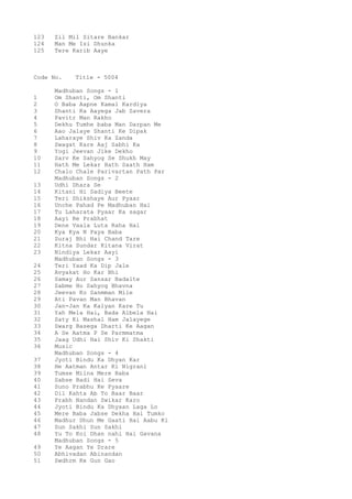 123 Zil Mil Sitare Bankar
124 Man Me Isi Dhunka
125 Tere Karib Aaye
Code No. Title - 5004
Madhuban Songs - 1
1 Om Shanti, Om Shanti
2 O Baba Aapne Kamal Kardiya
3 Shanti Ka Aayega Jab Savera
4 Pavitr Man Rakho
5 Dekhu Tumhe baba Man Darpan Me
6 Aao Jalaye Shanti Ke Dipak
7 Laharaye Shiv Ka Zanda
8 Swagat Kare Aaj Sabhi Ka
9 Yogi Jeevan Jike Dekho
10 Sarv Ke Sahyog Se Shukh May
11 Hath Me Lekar Hath Saath Ham
12 Chalo Chale Parivartan Path Par
Madhuban Songs - 2
13 Udhi Dhara Se
14 Kitani Hi Sadiya Beete
15 Teri Shikshaye Aur Pyaar
16 Unche Pahad Pe Madhuban Hai
17 Tu Laharata Pyaar Ka sagar
18 Aayi Re Prabhat
19 Dene Vaala Luta Raha Hai
20 Kya Kya N Paya Baba
21 Suraj Bhi Hai Chand Tare
22 Kitna Sundar Kitana Virat
23 Nindiya Lekar Aayi
Madhuban Songs - 3
24 Teri Yaad Ka Dip Jale
25 Avyakat Ho Kar Bhi
26 Samay Aur Sansar Badalte
27 Sabme Ho Sahyog Bhavna
28 Jeevan Ko Sanmman Mile
29 Ati Pavan Man Bhavan
30 Jan-Jan Ka Kalyan Kare Tu
31 Yah Mela Hai, Bada Albela Hai
32 Saty Ki Mashal Ham Jalayege
33 Swarg Basega Dharti Ke Aagan
34 A Se Aatma P Se Parmmatma
35 Jaag Udhi Hai Shiv Ki Shakti
36 Music
Madhuban Songs - 4
37 Jyoti Bindu Ka Dhyan Kar
38 He Aatman Antar Ki Nigrani
39 Tumse Milna Mere Baba
40 Sabse Badi Hai Seva
41 Suno Prabhu Ke Pyaare
42 Dil Kahta Ab To Baar Baar
43 Prabh Nandan Swikar Karo
44 Jyoti Bindu Ka Dhyaan Laga Lo
45 Mere Baba Jabse Dekha Hai Tumko
46 Madhur Dhun Me Gaati Hai Aabu Ki
47 Sun Sakhi Sun Sakhi
48 Yu To Koi Dhan nahi Hai Gavana
Madhuban Songs - 5
49 Ye Aagan Ye Drare
50 Abhivadan Abinandan
51 Swdhrm Ke Gun Gao
 